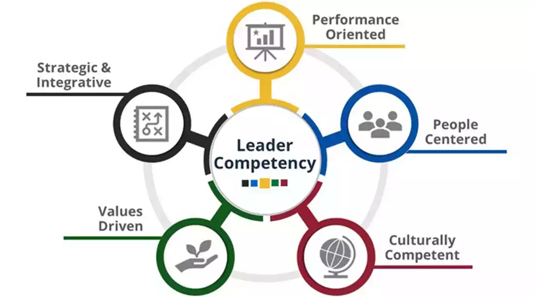 LEADERSHIP COMPETENCY BAR