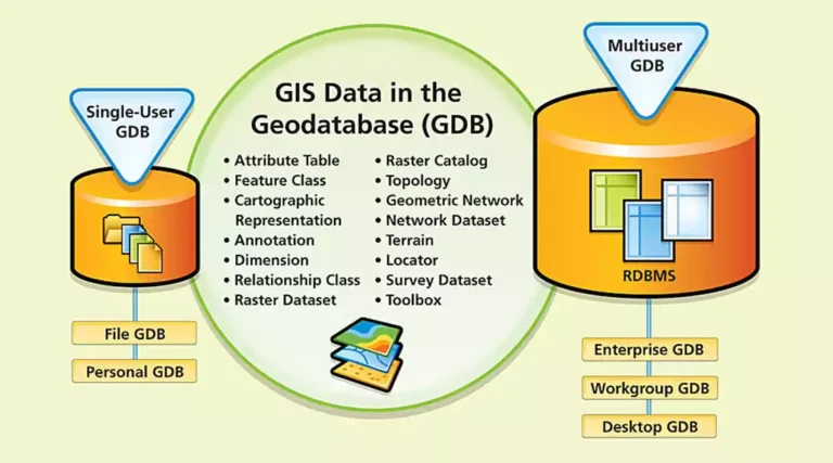 INFORMATION TECHNOLOGY, GIS AND DATA MODELLING